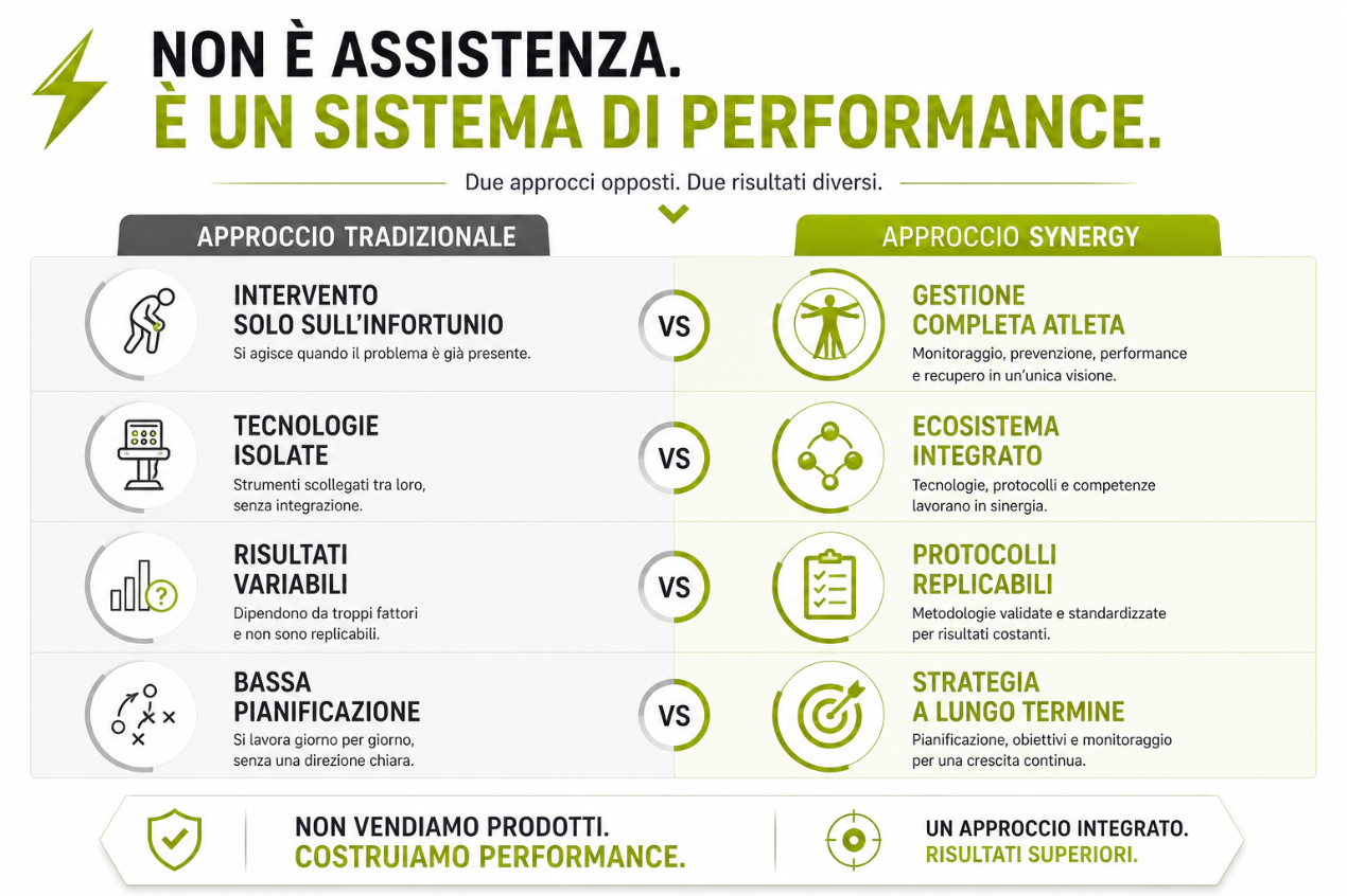 Il sistema Sport performance