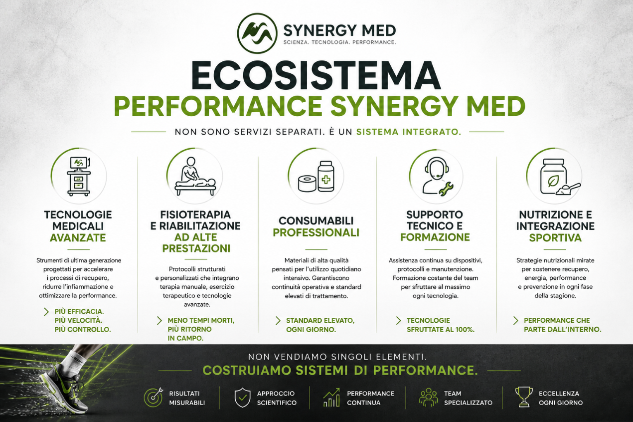 Performance Synergy Med