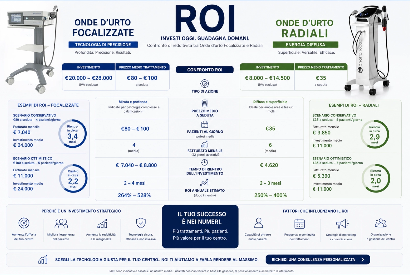 ROI onda d'urto