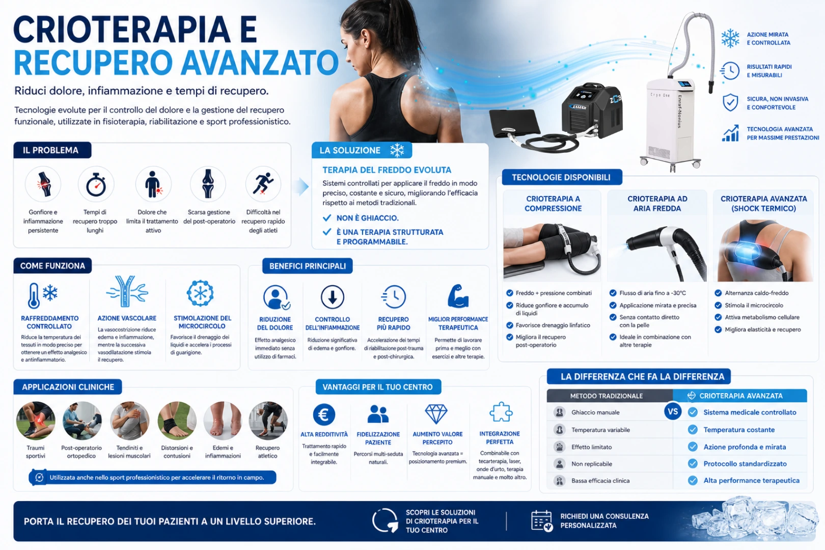 crioterapia differenze