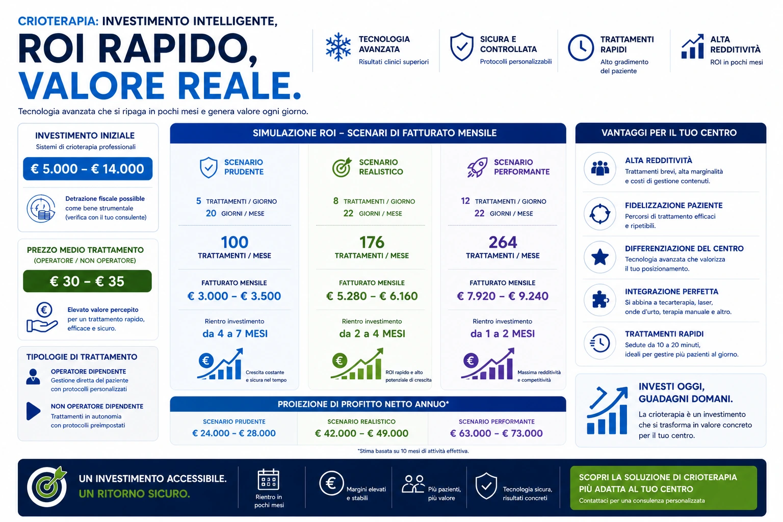 ROI Crioterapia