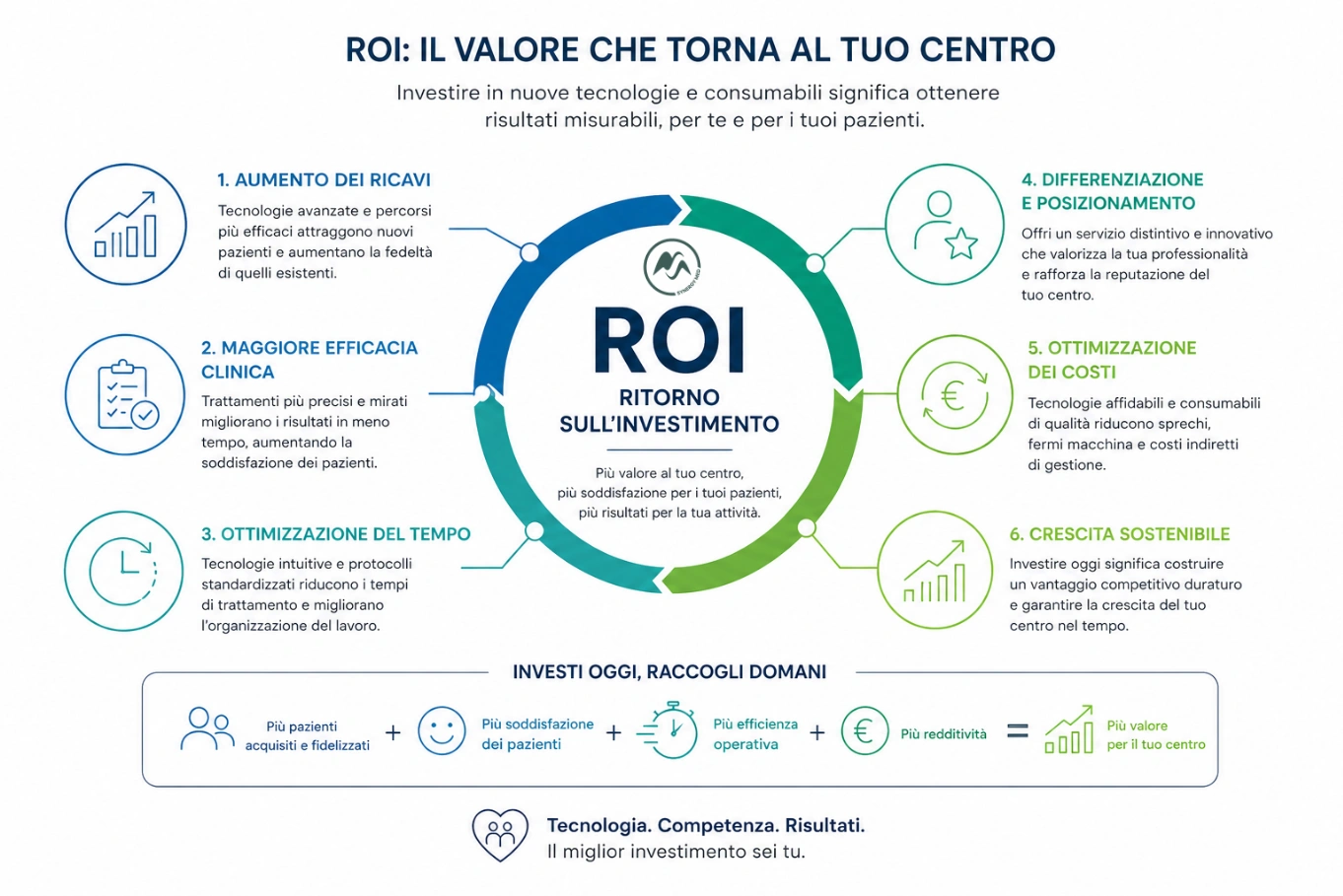 ROI Medical Centre