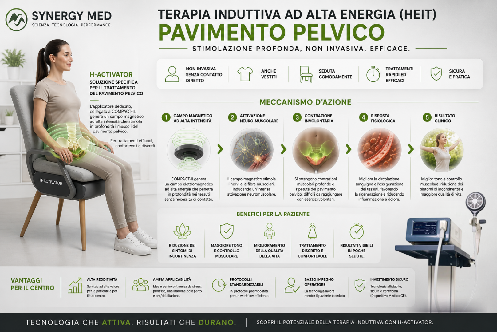 Pelvic floor